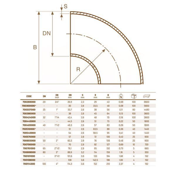 Forged welded elbow RM (Italy) DN25 1&Prime;
