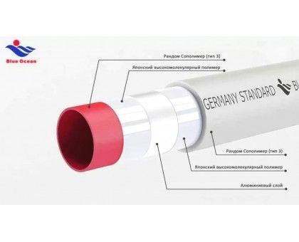 PPR Blue Ocean pipe reinforced with aluminum 32x4.0 mm PN25